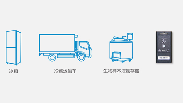 貝爾科技解析溫濕度監控對冷鏈運輸食品安全有重大作用