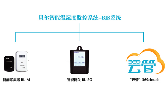 貝爾科技積極參與冷鏈物流產業升級，打造可追溯智慧冷鏈監控系統22.10.12