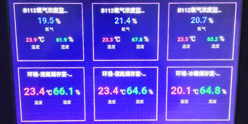 多平臺應用