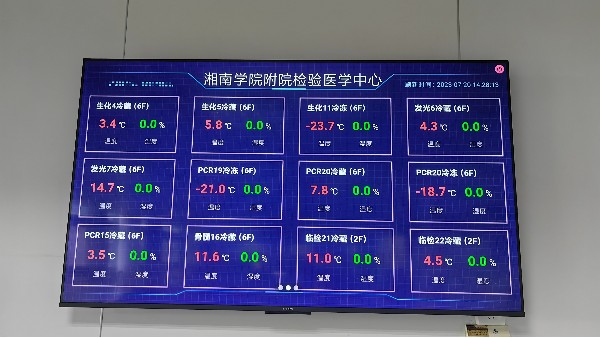 安裝溫濕度監控設備是如何幫助工作人員掌握監控信息的呢？23.11.23