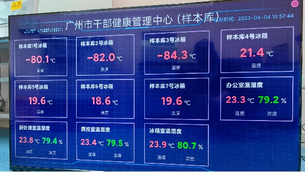 為什么醫(yī)院對智能溫濕度監(jiān)控的需求越來越多？2023.5.29