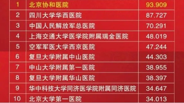 祝賀我司眾多合作伙伴成功入選中國醫院百強榜11.21