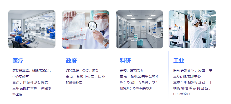 應用場景